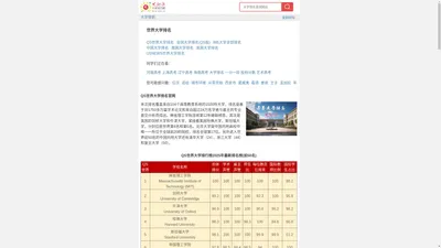 QS世界全球大学排行榜_中国最新大学排名完整版_2024年全国最新大学排名名单查询-大龙凤