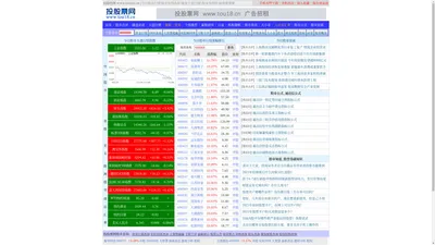 今日股市行情_股市在线_股票大盘分析点评查询_投股票网