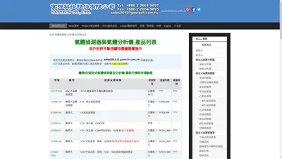 氣體偵測器與氣體分析儀 MIT專業研發製造商 | GASTECH育強科技-首頁