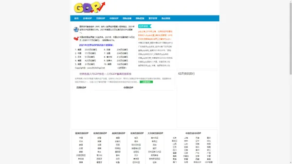 GDP123网_世界各国GDP排名_中国各省市2024年GDP排行榜