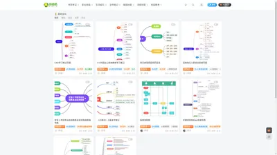 漫德酷-全格式思维导图社区