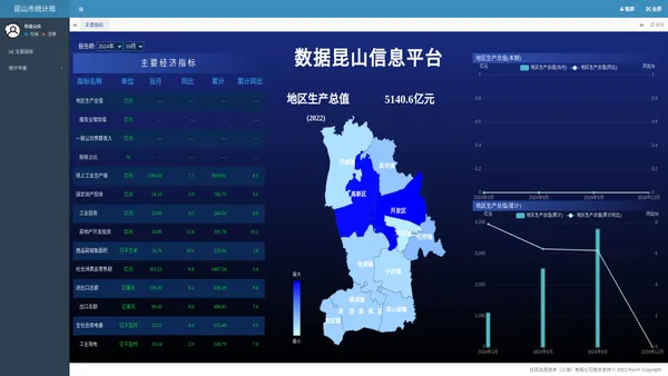 “数据昆山”信息平台