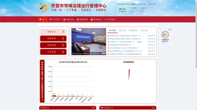 东营市市域治理运行管理中心