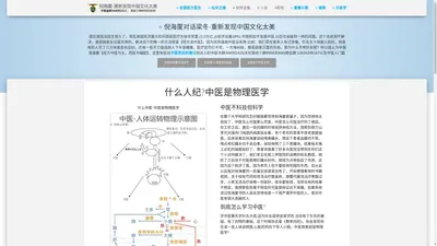 经方派倪海厦大全集和医案在线查询,下载,自学中医和中医入门经验分享指导