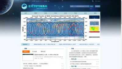 北斗卫星导航系统