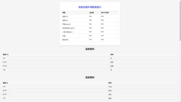 智能校服环境数据展示