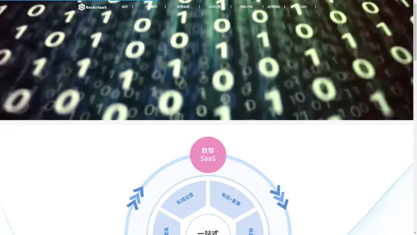 RockySaaS 盘兴数智官网