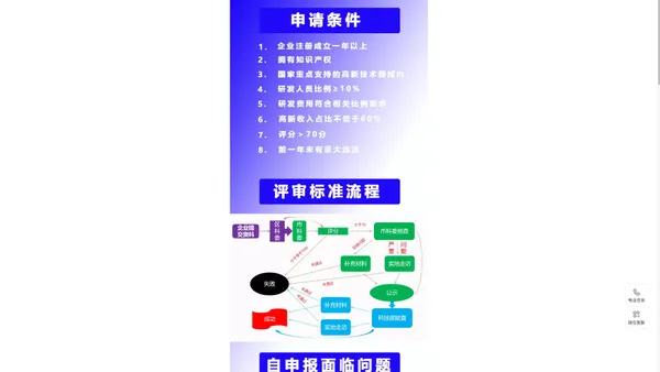 国家高新技术企业申报|国高企-企惠天下