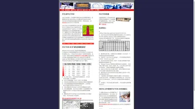 短波数据通信 PACTOR-III 短波modem 短波调制解调器 远距离无线数据传输 hfmail PACTOR PACTOR-3 PACTOR-4 PTC-IIex DR-7400 DR-7800 P4Dragon