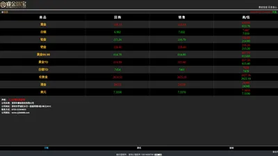 睿金珠宝 | 贵金属行情 模态窗口