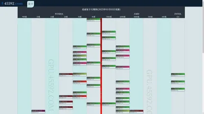 桌面显卡天梯图(2024年12月12日更新)