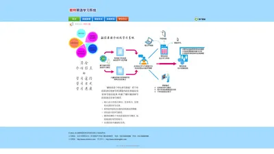 敏特英语学习系统