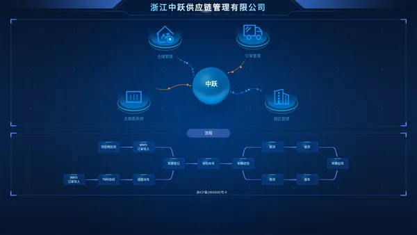 浙江中跃供应链管理有限公司