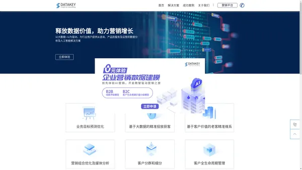 DATAKEY-赛诺数据智能营销数据建模,让营销更简单