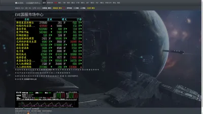 EVE资料 - EVE国服市场中心
