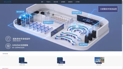 FLTCH 4K分布式KVM，可视化管控平台，高清矩阵，拼接处理器，会议管理平台
