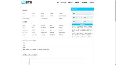 潮汐_潮汐查询_潮汐时间表-潮汐表