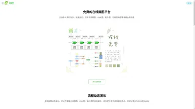 元纹 | 专业的在线作图平台，支持流程图、思维导图、自定义画图等