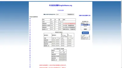 姓名翻譯,姓名中翻英,中文姓名英譯,