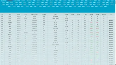 港股打新一站通—— 最全、最新的港股打新数据 港股新股 港股打新 港股怎么打新 港股如何申购新股 认购倍数 孖展倍数