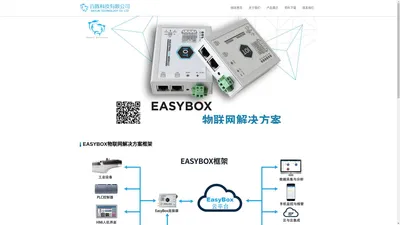 百豚科技专注于物联网解决方案