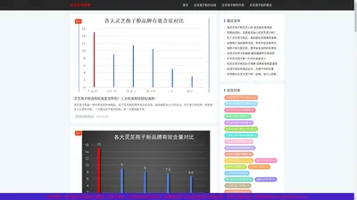 灵芝孢子粉的功效作用及禁忌-「干货科普」-灵芝知识课堂