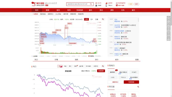 阿牛智投:一站式提供股票数据查询,选股软件及智能投顾服务