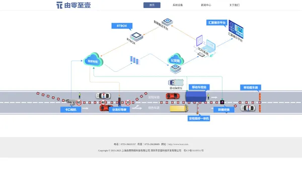 安检阻停一体机 | 分流引导屏 | 智能防撞终端 | 移动阻车器、阻车路障 | 数据跨网透传 | RTBOX 道口哨兵 | 交通安全预警 - 【官网】深圳市至壹科技开发有限公司