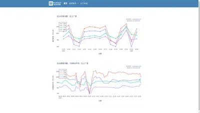 MetroWatch地铁观察 | 地铁客流量数据