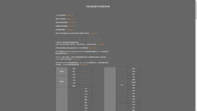 中国地面波数字电视接收参数