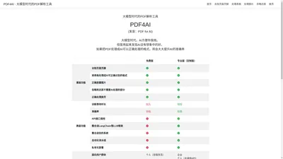 PDF4AI.cn · 大模型时代的PDF解析工具