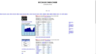 银行汇率比较-汇率查询-汇率换算