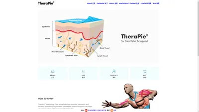 TheraPie Kinesiology Tape