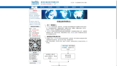 乐瑞达软件官网-金蝶批量导入凭证软件、用友批量导入凭证软件凭证通批量导入生成金蝶用友凭证，支持K3、Kis、T3、T6、U8、T+。批量开票软件税票接口、税控接口、税票通将ERP或Excel销售数据批量导入开票。服务专业，价格优惠，为了您的权益，请支持正版，远离破解版。