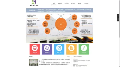 广州市索斐电子科技有限公司