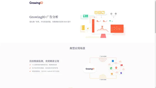 GrowingIO 广告分析 | GrowingIO - 国内领先的一站式数字化增长整体方案服务商