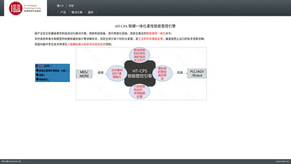 HT-CPS柔性智能管控引擎