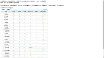 大庆SEO网站优化_网站SEO关键词排名优化解决方案_大庆搜索引擎优化技术_万维网络服务公司