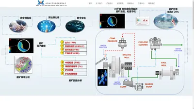 
	山西旭日飞智控科技有限公司
