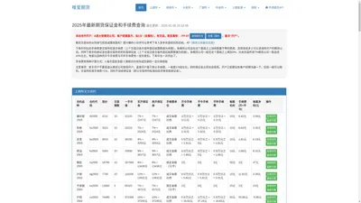 最新期货保证金和手续费查询 - 唯爱期货