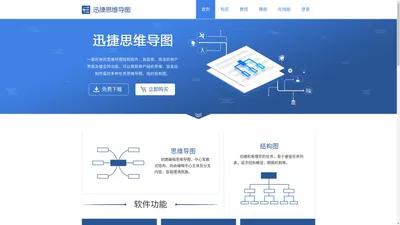 迅捷思维导图官网 | 思维导图软件_思维导图模板免费下载