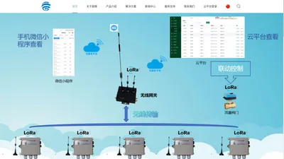 郑州固德电子科技有限公司