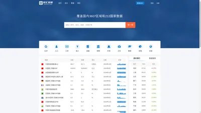 聚汇数据_城市房价及宏观数据查询平台