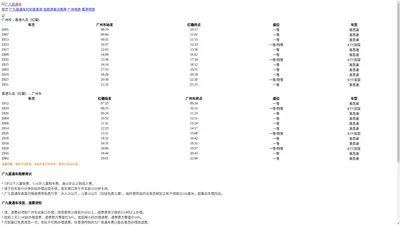 广九直通车时刻表（广州—香港）- 广九直通车售票中心