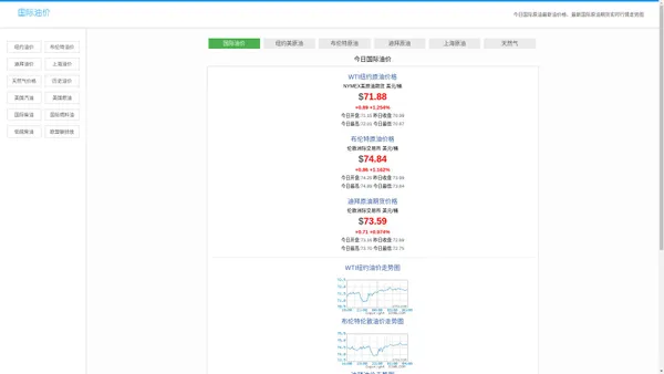 国际油价_今日原油价格石油期货实时行情走势图