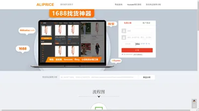 Aliprice - 速卖通测评