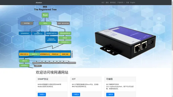 深圳埃网通-串口服务器,串口转TCP/IP,串口转以太网,232转TCP/IP,TCP/IP转换器,232转以太网,SNMP,SNMP协议,SNMP网关,SNMP转换器,SNMP转MODBUS网关,嵌入式联网模块,串口转换器,USB转串口,蓝牙转串口