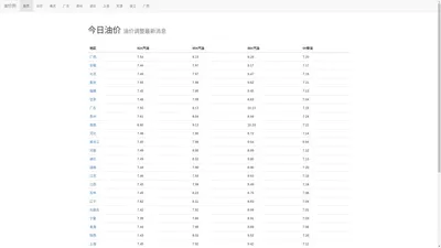 今日油价查询_最新汽油柴油价格_油价调整最新消息 - 油价网