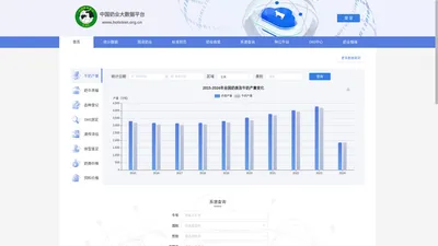 中国奶牛数据中心