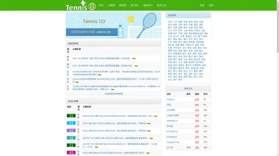 网球,北京网球培训,网球教练,网球论坛,网球俱乐部,分级比赛 - tennis123网球分级赛